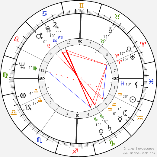 Geoff Edwards birth chart, biography, wikipedia 2024, 2025