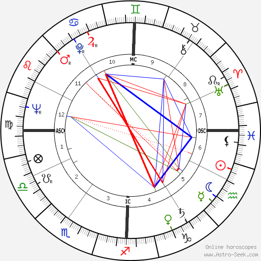 Geoff Edwards birth chart, Geoff Edwards astro natal horoscope, astrology