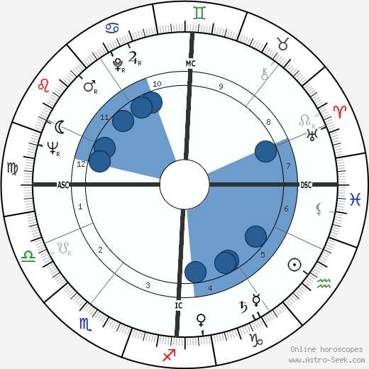 Gilbert Desmet wikipedia, biography, birth chart, instagram Gilbert Desmet wikipedia, horoscope, astrology, instagram