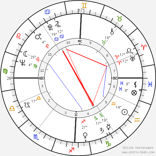 Gilbert Desmet birth chart, biography, wikipedia 2024, 2025