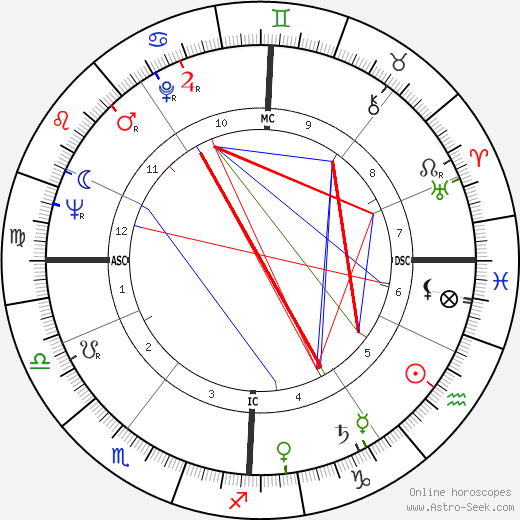 Gilbert Desmet birth chart, Gilbert Desmet astro natal horoscope, astrology