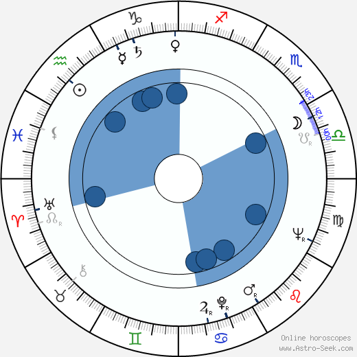 Gloria Talbott wikipedia, biography, birth chart, instagram Gloria Talbott wikipedia, horoscope, astrology, instagram