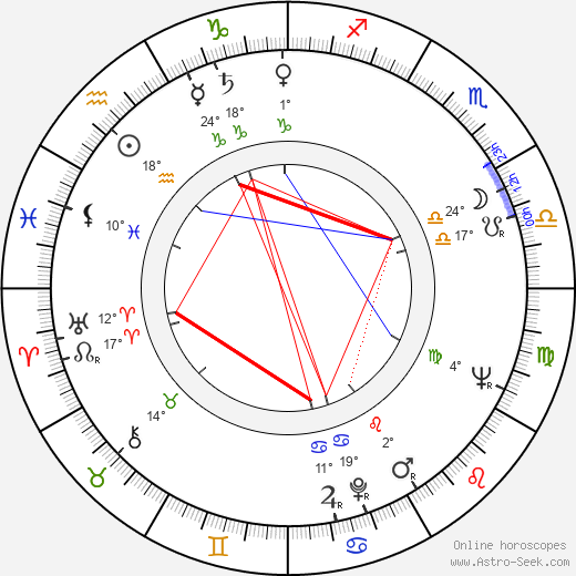 Gloria Talbott birth chart, biography, wikipedia 2024, 2025