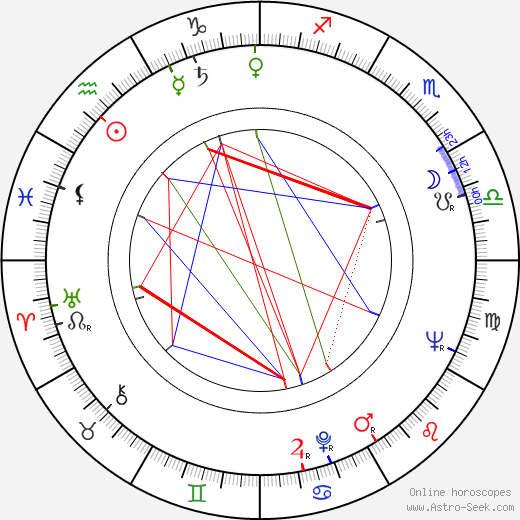 Gloria Talbott birth chart, Gloria Talbott astro natal horoscope, astrology