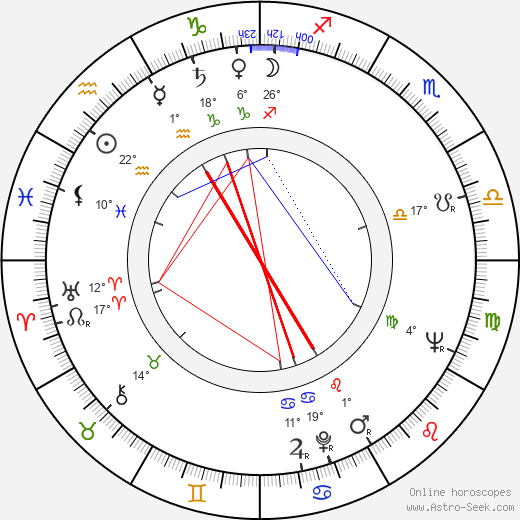 Göran Graffman birth chart, biography, wikipedia 2023, 2024