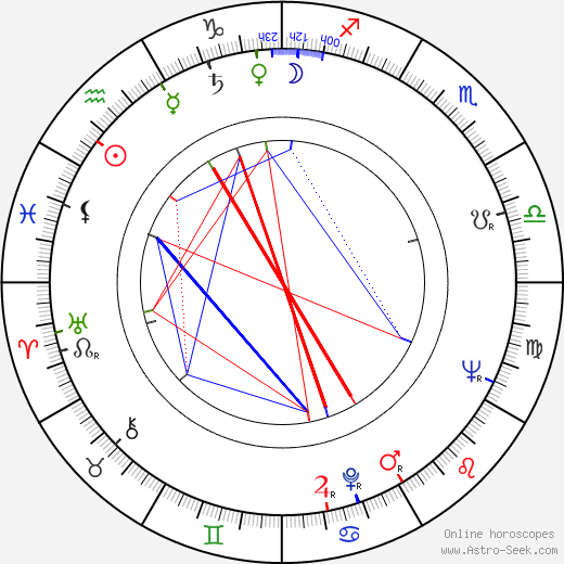 Göran Graffman birth chart, Göran Graffman astro natal horoscope, astrology