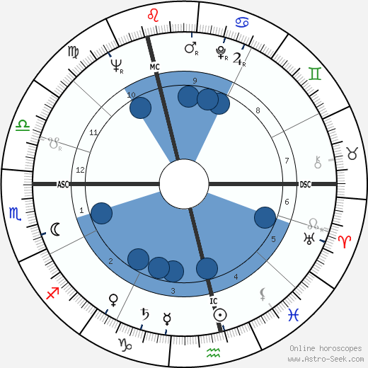 Gordon Pirie wikipedia, biography, birth chart, instagram Gordon Pirie wikipedia, horoscope, astrology, instagram
