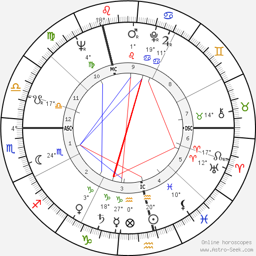 Gordon Pirie birth chart, biography, wikipedia 2024, 2025