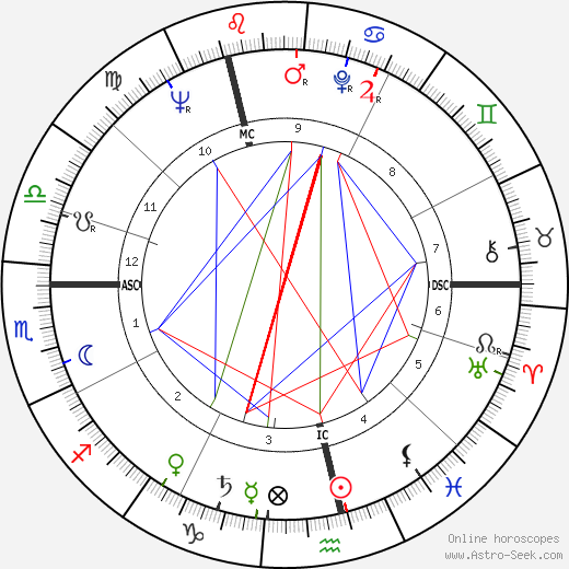 Gordon Pirie birth chart, Gordon Pirie astro natal horoscope, astrology