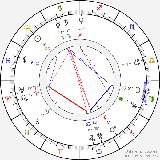 Hana Bauerová birth chart, biography, wikipedia 2023, 2024