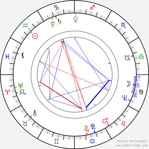 Hana Bauerová birth chart, Hana Bauerová astro natal horoscope, astrology