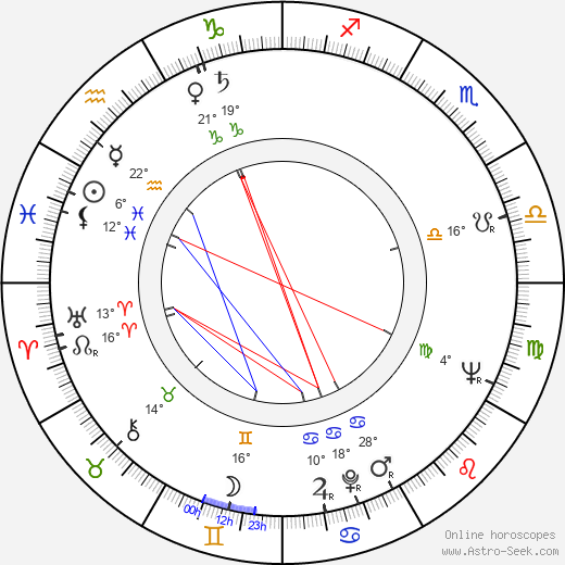 Henri Serre birth chart, biography, wikipedia 2023, 2024