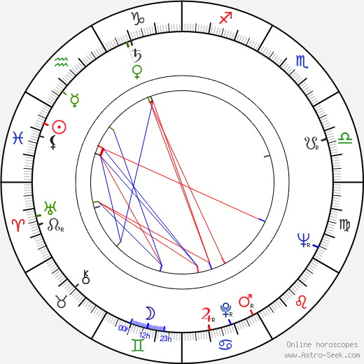Henri Serre birth chart, Henri Serre astro natal horoscope, astrology