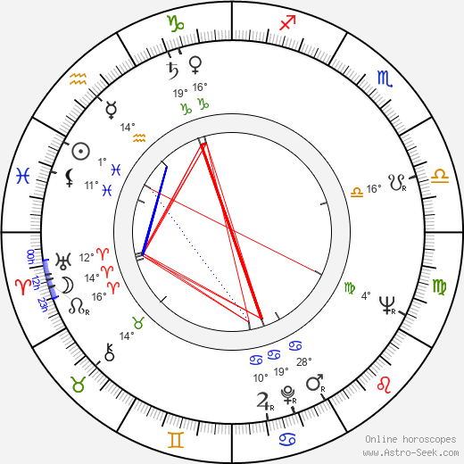 Ieu Pannakar birth chart, biography, wikipedia 2024, 2025