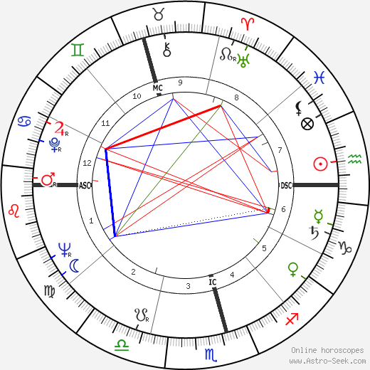 Isabel Perón birth chart, Isabel Perón astro natal horoscope, astrology