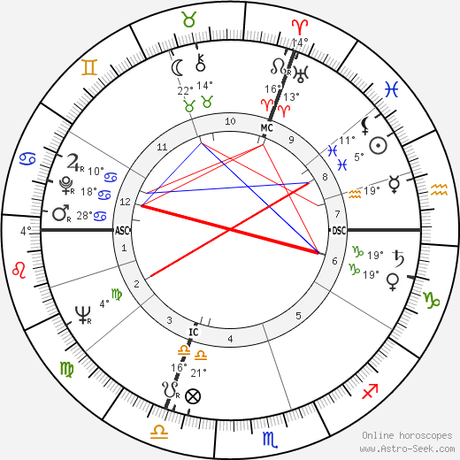 Jack Bordier birth chart, biography, wikipedia 2024, 2025