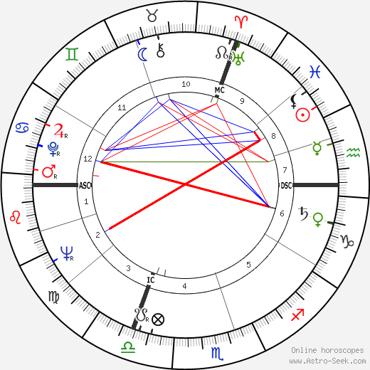 Jack Bordier birth chart, Jack Bordier astro natal horoscope, astrology