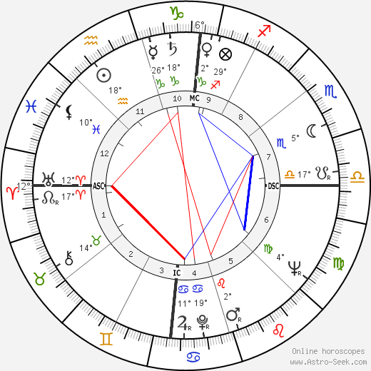 James Dean birth chart, biography, wikipedia 2024, 2025
