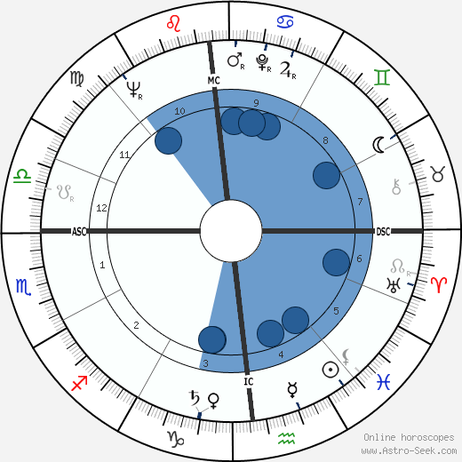 James G. Abourezk wikipedia, horoscope, astrology, instagram