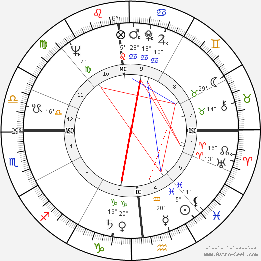 James G. Abourezk birth chart, biography, wikipedia 2024, 2025