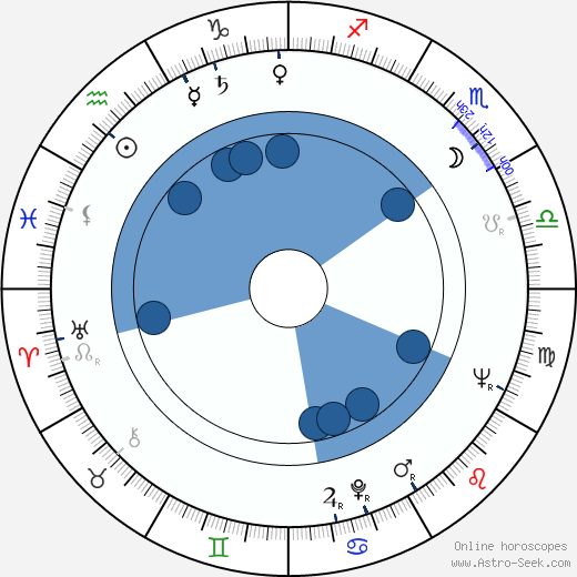 Jerry Denby wikipedia, biography, birth chart, instagram Jerry Denby wikipedia, horoscope, astrology, instagram