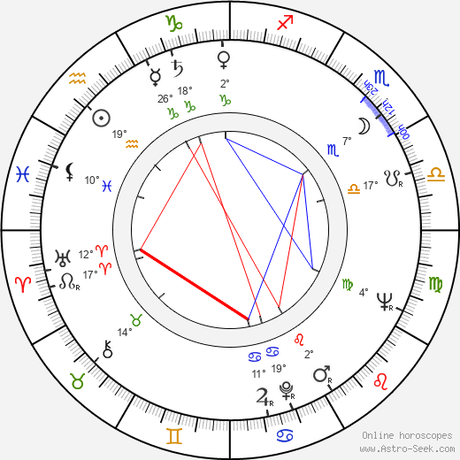 Jerry Denby birth chart, biography, wikipedia 2024, 2025