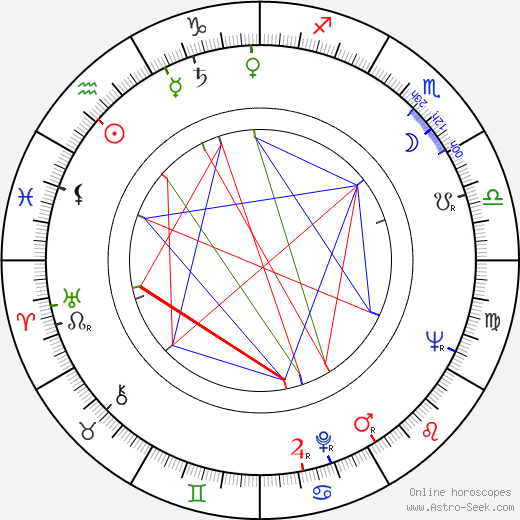 Jerry Denby birth chart, Jerry Denby astro natal horoscope, astrology