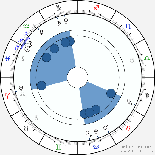 Jiří Tomek wikipedia, horoscope, astrology, instagram