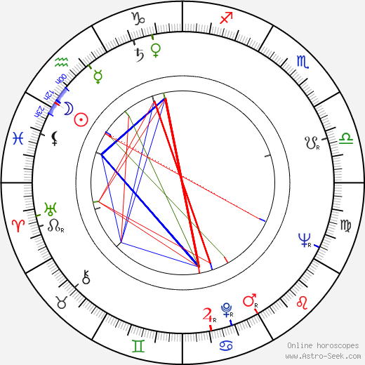 Jiří Tomek birth chart, Jiří Tomek astro natal horoscope, astrology