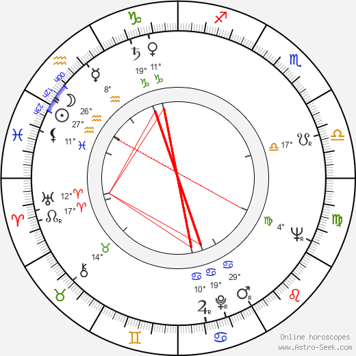 Jiřina Jirásková birth chart, biography, wikipedia 2024, 2025