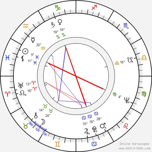 John A. Georges birth chart, biography, wikipedia 2024, 2025