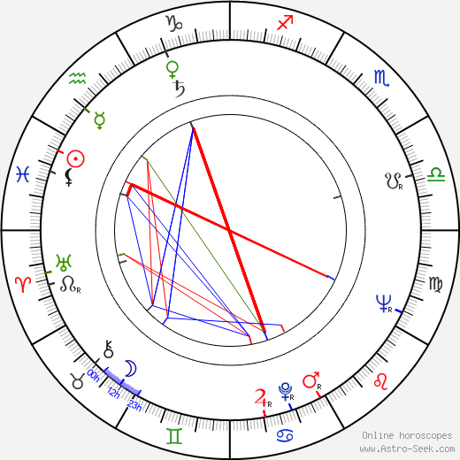 John A. Georges birth chart, John A. Georges astro natal horoscope, astrology