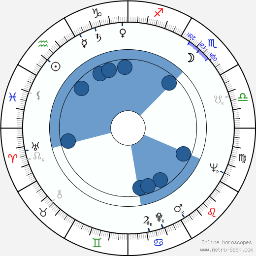 Josef Masopust wikipedia, horoscope, astrology, instagram