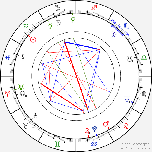 Josef Masopust birth chart, Josef Masopust astro natal horoscope, astrology