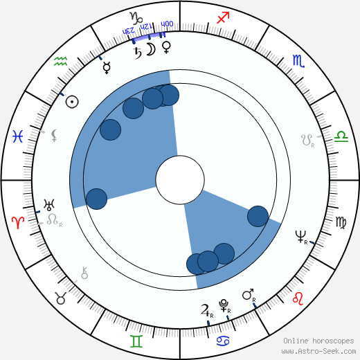 Joseph V. Perry wikipedia, horoscope, astrology, instagram