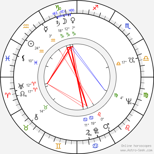 Joseph V. Perry birth chart, biography, wikipedia 2024, 2025