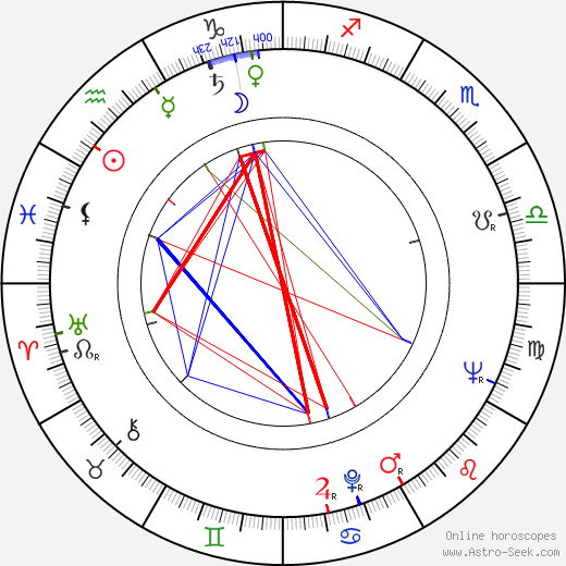 Joseph V. Perry birth chart, Joseph V. Perry astro natal horoscope, astrology