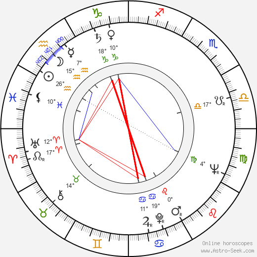Ken Takakura birth chart, biography, wikipedia 2024, 2025