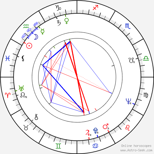 Ken Takakura birth chart, Ken Takakura astro natal horoscope, astrology