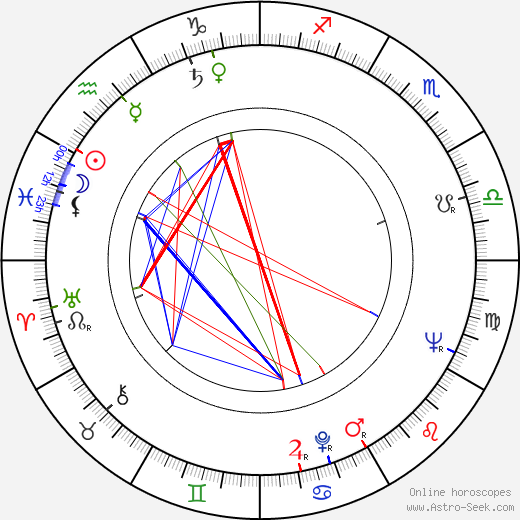 Laura Valenzuela birth chart, Laura Valenzuela astro natal horoscope, astrology