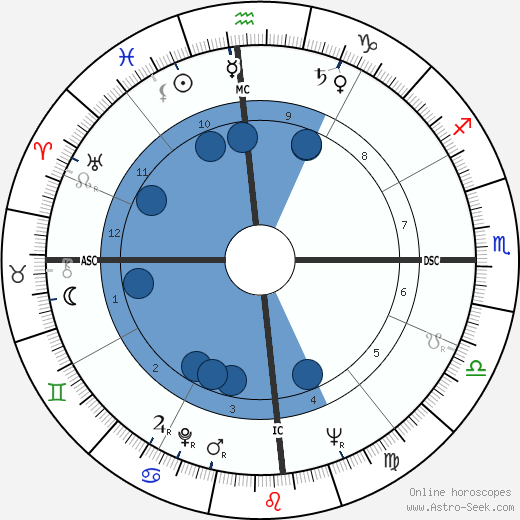 Linda Cristal wikipedia, biography, birth chart, instagram Linda Cristal wikipedia, horoscope, astrology, instagram