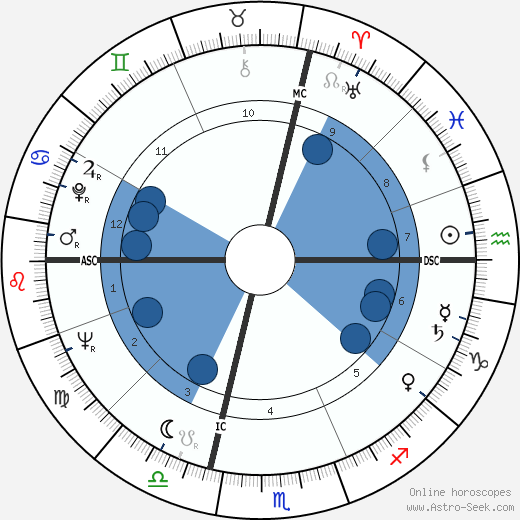 Mamie Van Doren wikipedia, biography, birth chart, instagram Mamie Van Doren wikipedia, horoscope, astrology, instagram