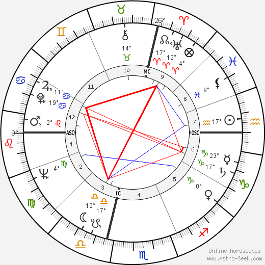 Mamie Van Doren birth chart, biography, wikipedia 2024, 2025