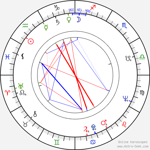 Marc R. Von Wyss birth chart, Marc R. Von Wyss astro natal horoscope, astrology