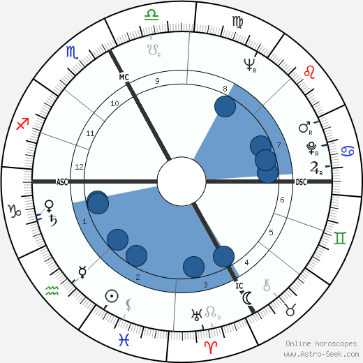 Marco Savioni wikipedia, horoscope, astrology, instagram