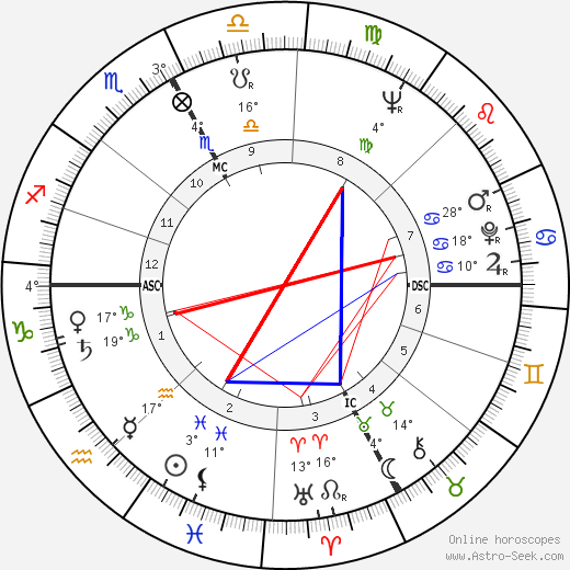 Marco Savioni birth chart, biography, wikipedia 2024, 2025