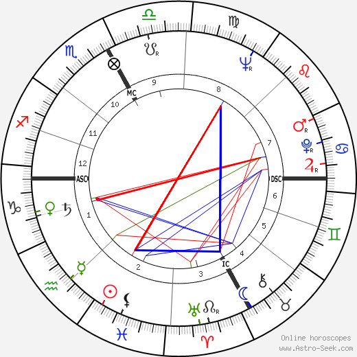 Marco Savioni birth chart, Marco Savioni astro natal horoscope, astrology