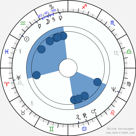 Margarita Lozano Oroscopo, astrologia, Segno, zodiac, Data di nascita, instagram
