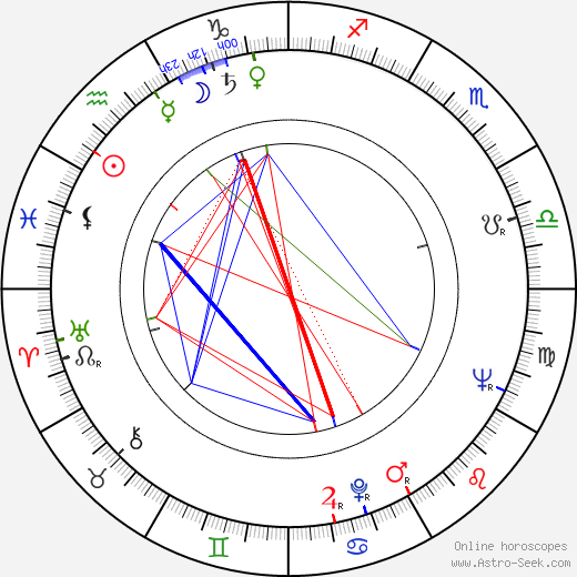 Margarita Lozano birth chart, Margarita Lozano astro natal horoscope, astrology