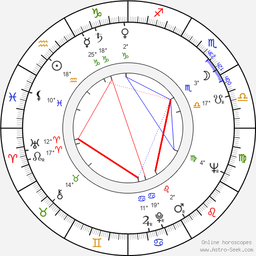 Milan Chladil birth chart, biography, wikipedia 2024, 2025